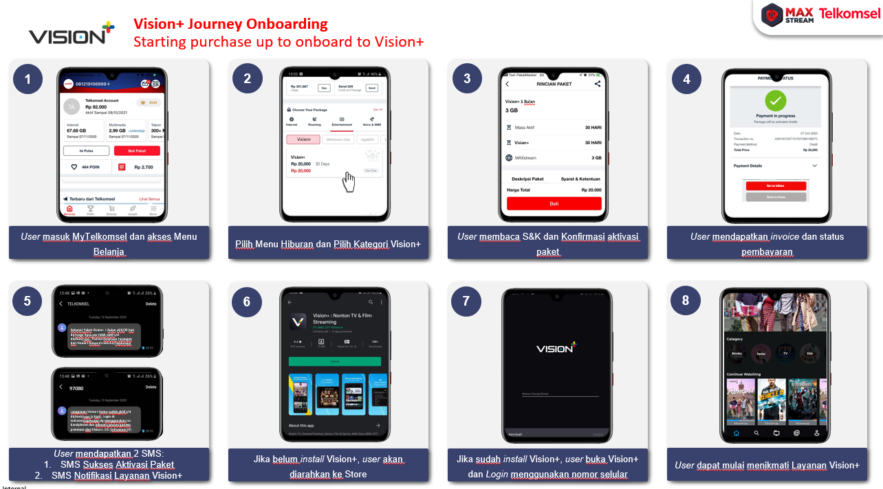 Langganan Vision+ Gratis Kuota Streaming Telkomsel - Blog Vision+