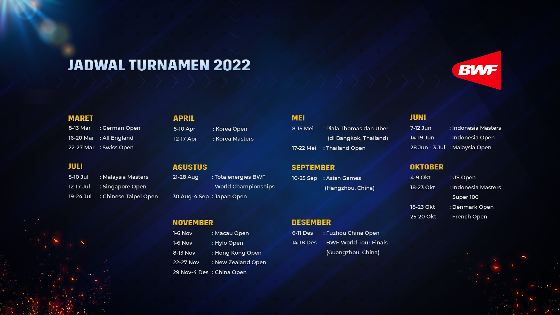Jadwal BWF World Tour 2022 Terlengkap Hanya di Vision+